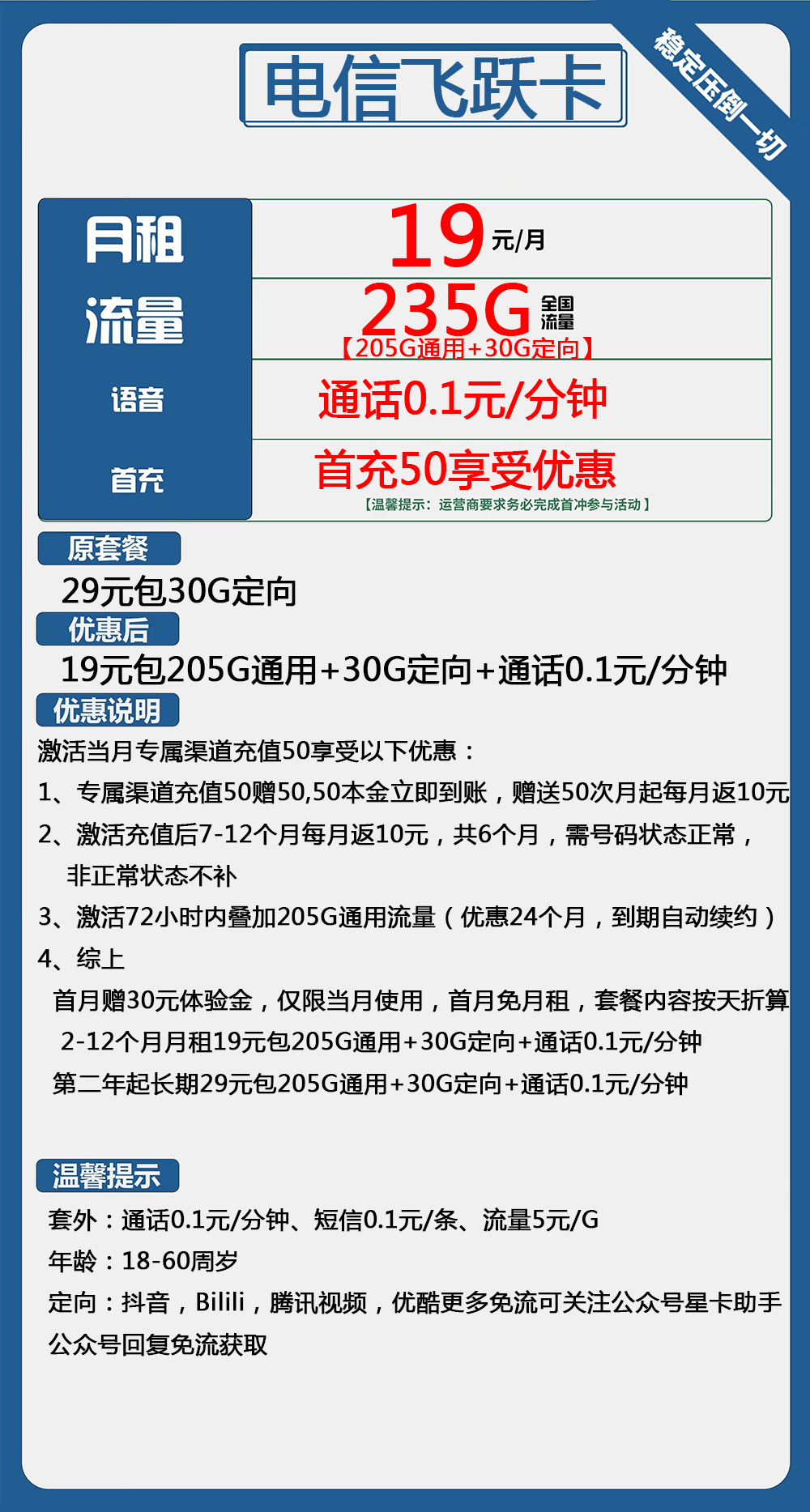 电信飞跃卡：19元包205G通用流量+30G定向流量